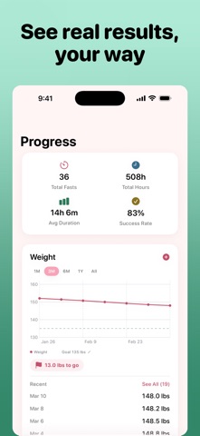 Mochi: Period Fasting Screenshot 2 of 5