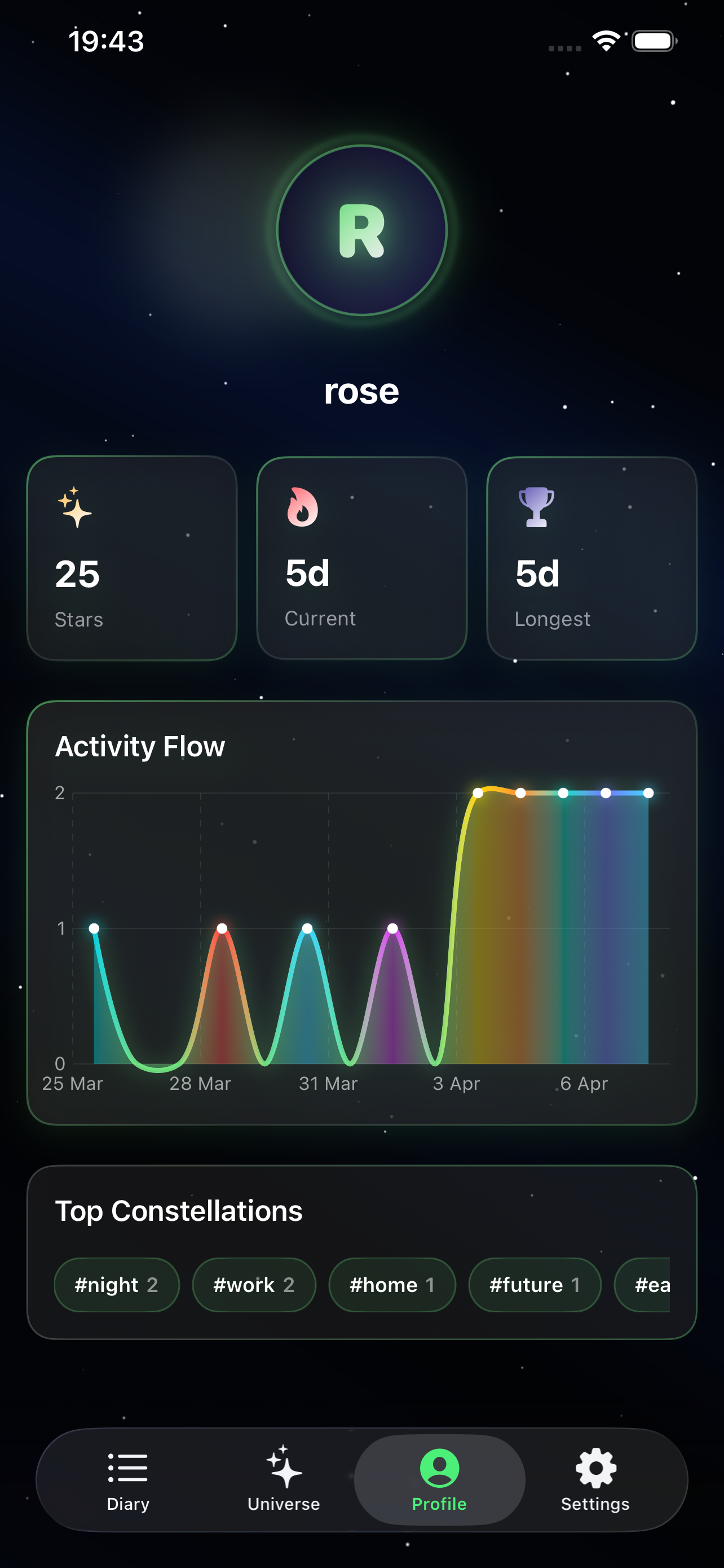 My Universe Diary
