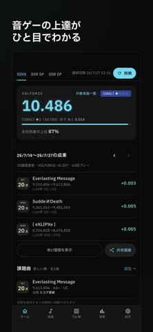 ALM4GEST 音ゲースコア管理 のスクリーンショット