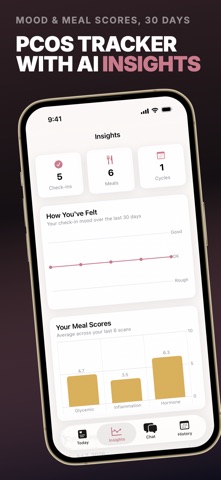 PCOS Diet Tracker: PCOS IQ iPhone screenshot