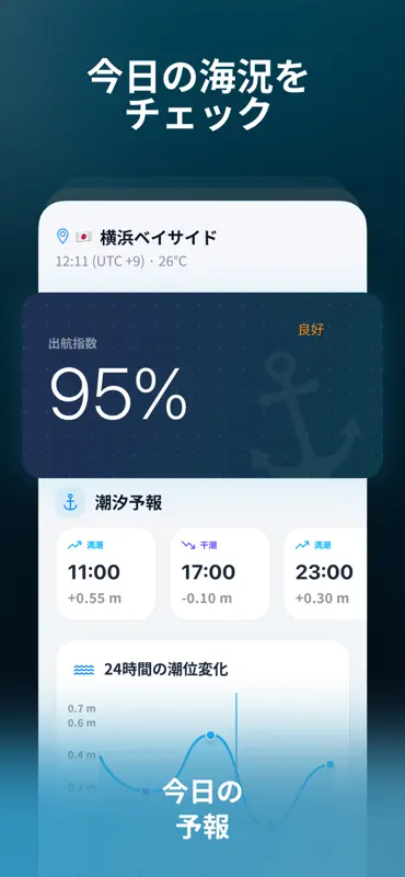 海の天気予報 - Boat8 screenshot 4 of 10