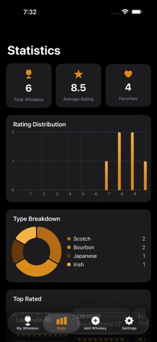 Whiskey Rater Screenshot 3 of 5