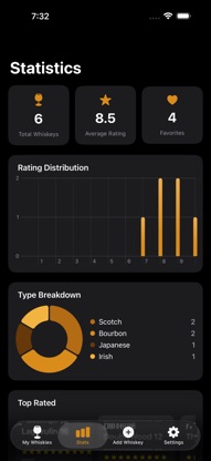 Whiskey Rater screenshot 3