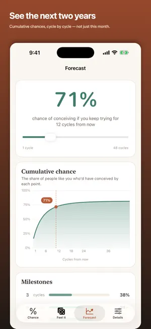 Fertility Forecaster screenshot 3