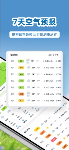 IQAir 智空气-实时天气&空气质量指数 screenshot