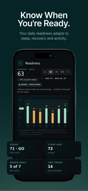 Yakuru: Health & Performance screenshot 2