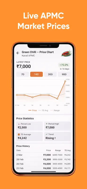 ACROP Agriculture with AI screenshot 4 of 5