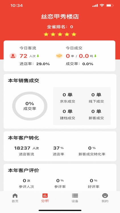 智慧门店-店长助手