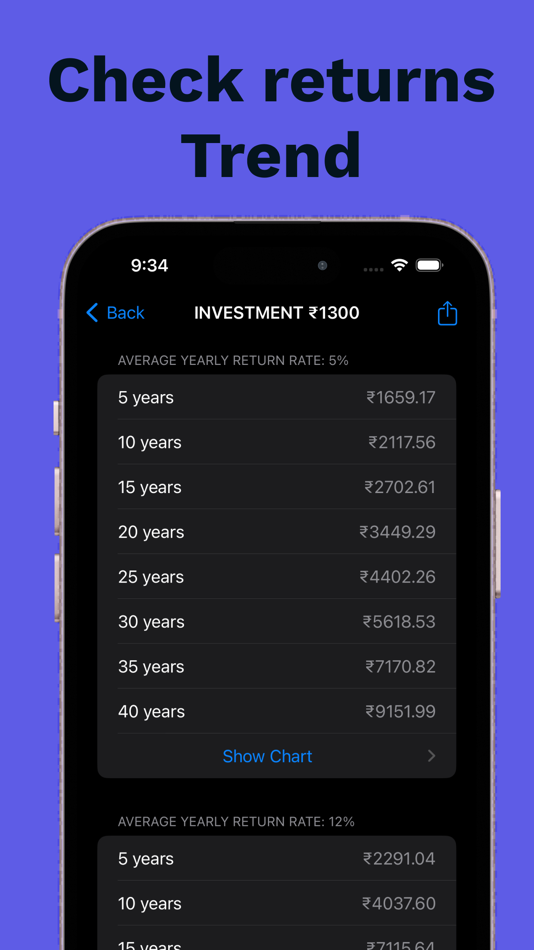 #3. Compound Interest Calculator 2 (iOS) 由: Sunil Targe