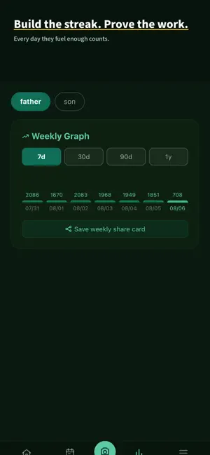 FUELSHOT: Youth Athlete Fuel screenshot 4
