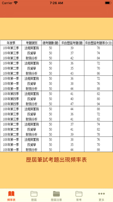 Screenshot #1 pour 高業試題