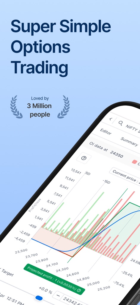 Sensibull for Options Trading - Die App visualisiert potenzielle Gewinne und Verluste über einen Payoff-Graphen und zeigt Nutzern direkt den projizierten Gewinn an.