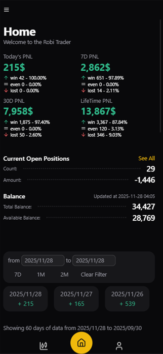Robi Trader Screenshot 1 of 4