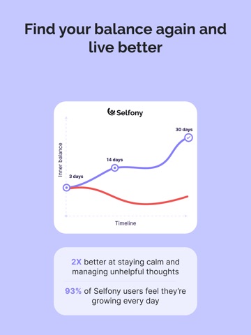 Selfony: Self-Care Companion ipad screenshot 2