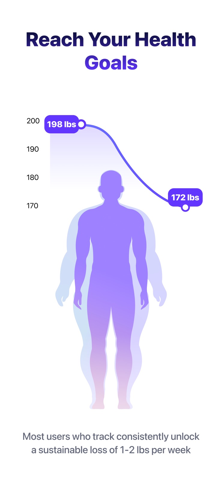 WellyPal: AI Calorie Counter iphone screenshot 1