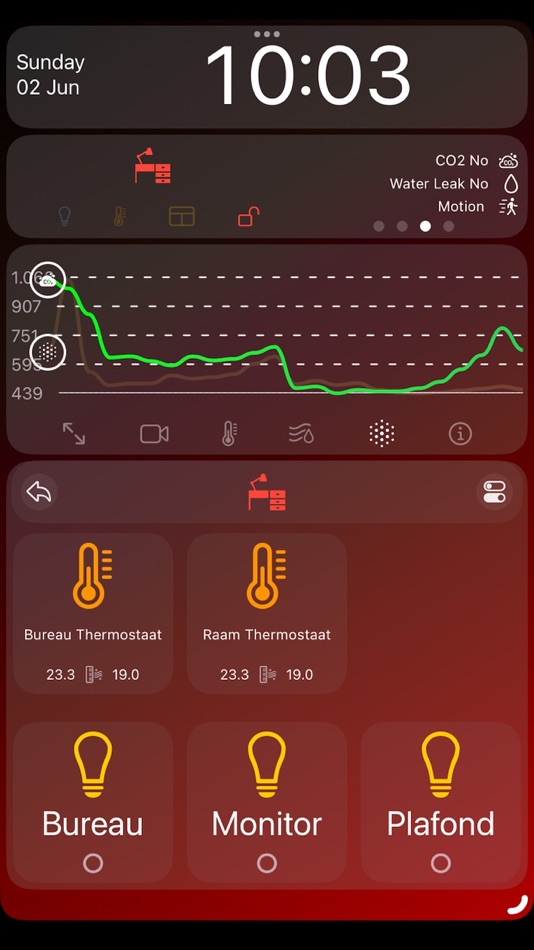 #2. HomeWatch (macOS) 由: Peter Vogels