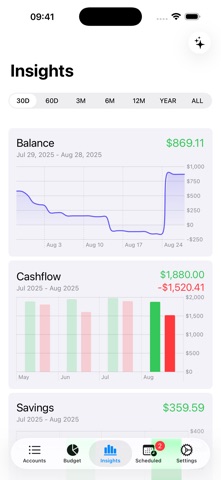 Indigo Money screenshot 1