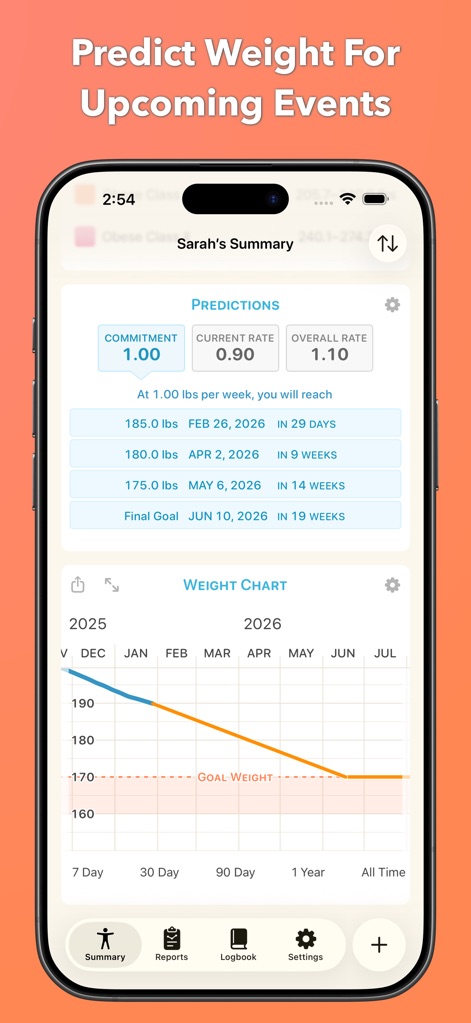 Happy Scale - Users can anticipate future weight with specific predictions based on various rates and visualize their progress towards a goal weight on an interactive chart.