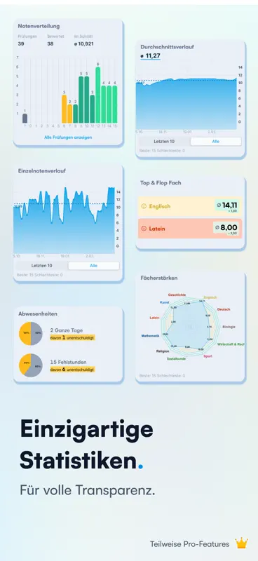 Notenapp - Schulplaner digital screenshot 3 of 10
