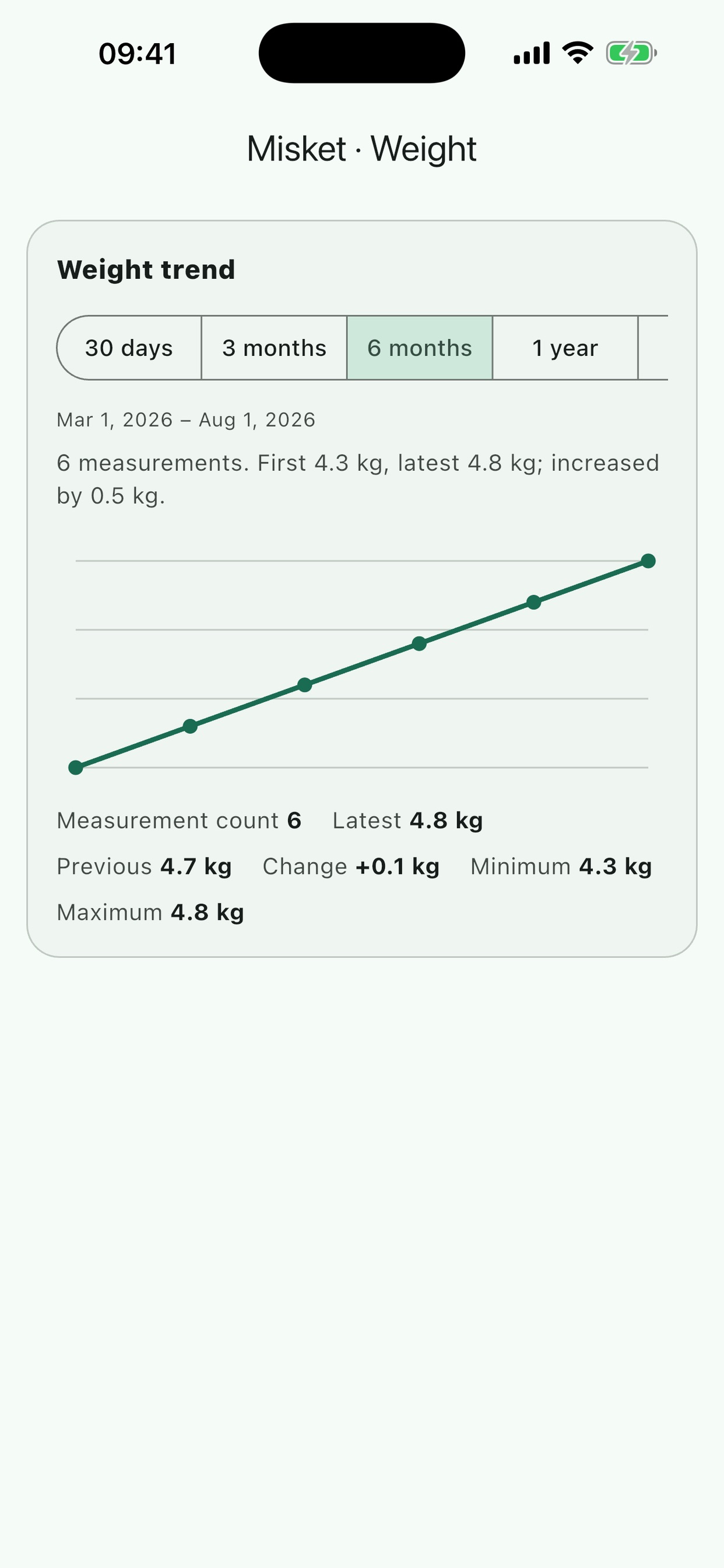 Screenshot 3 of Petiyo