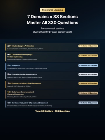 CCAR-P Exam Prep iPad screenshot