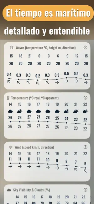 Playas AEMET UV Derma : Olamar iPhone screenshot 6