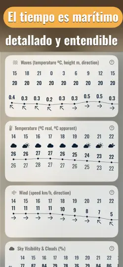 Captura de pantalla de Playas AEMET Oleaje : Olamar en iPhone 6