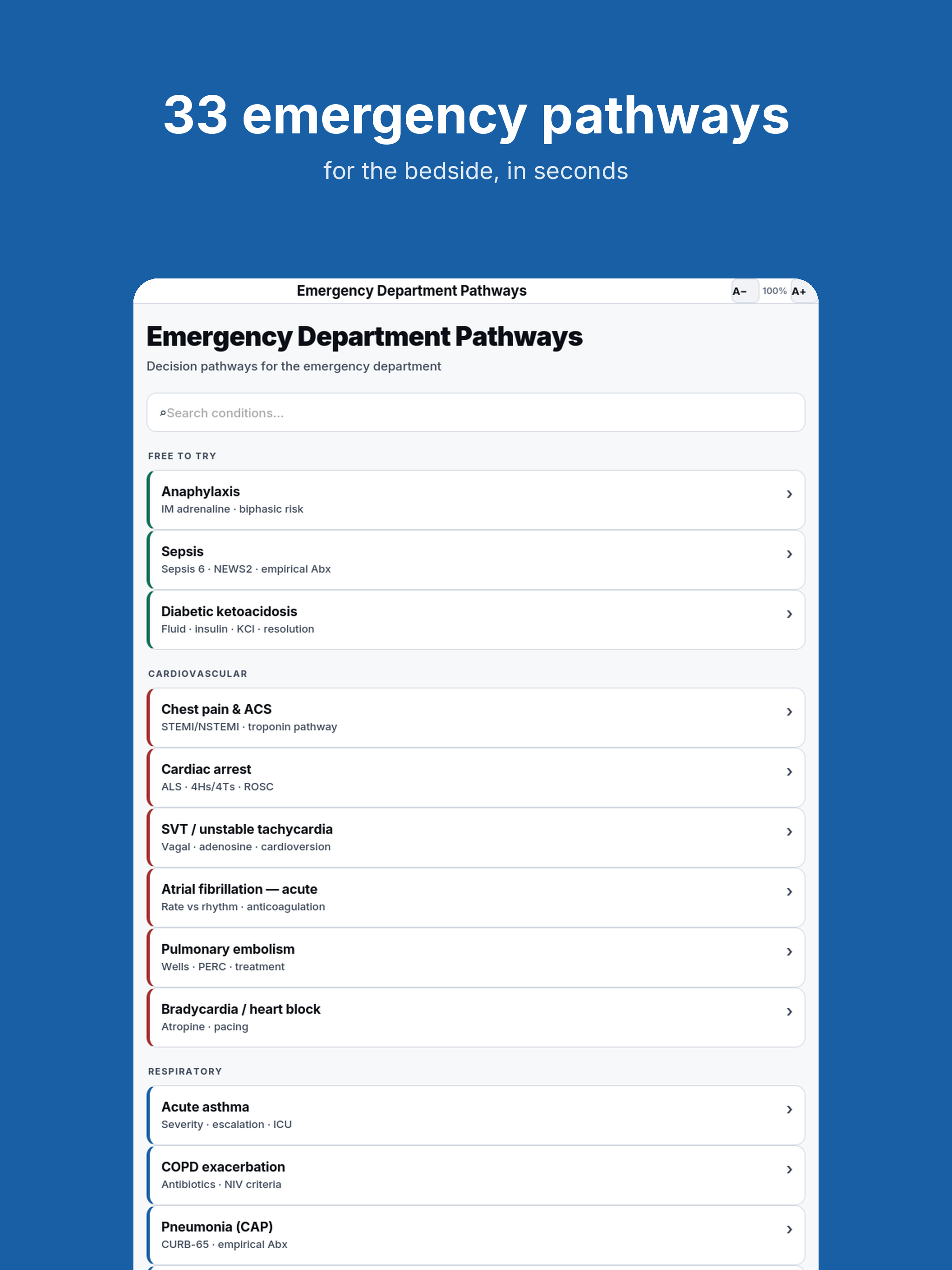 Emergency Department Pathways