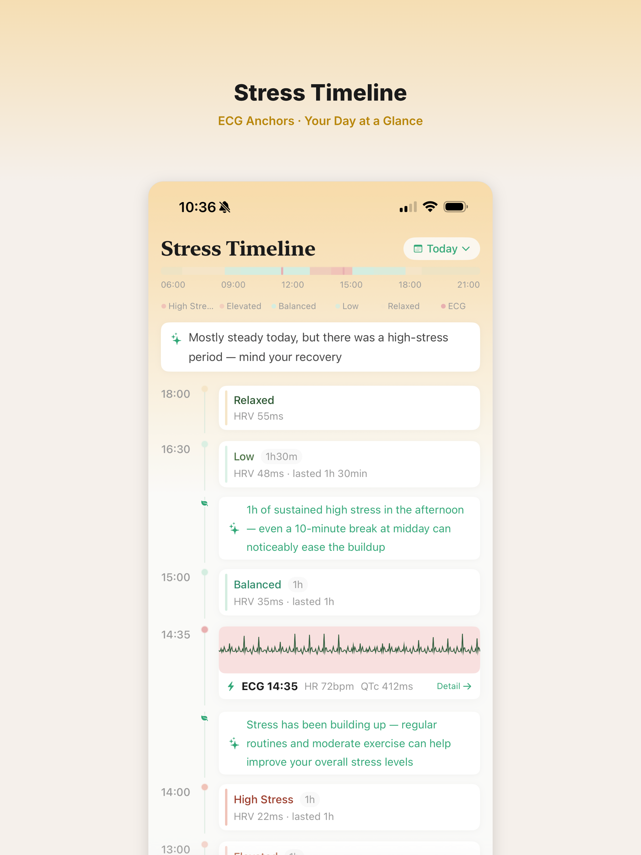 CardioWatch Pro