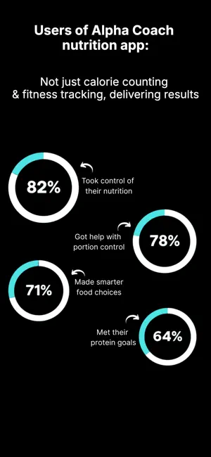 Alpha Coach: Health & Fitness screenshot 3