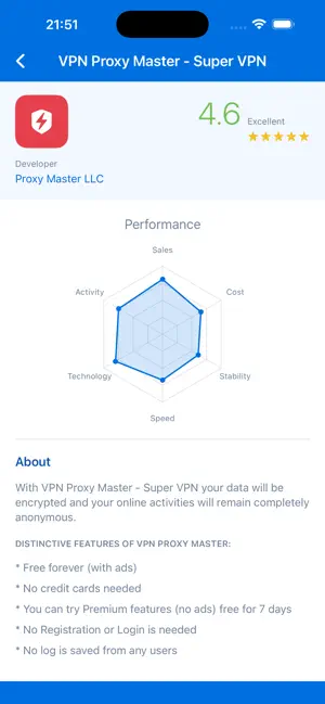 SkyEye VPN-Find The Right VPN screenshot 4
