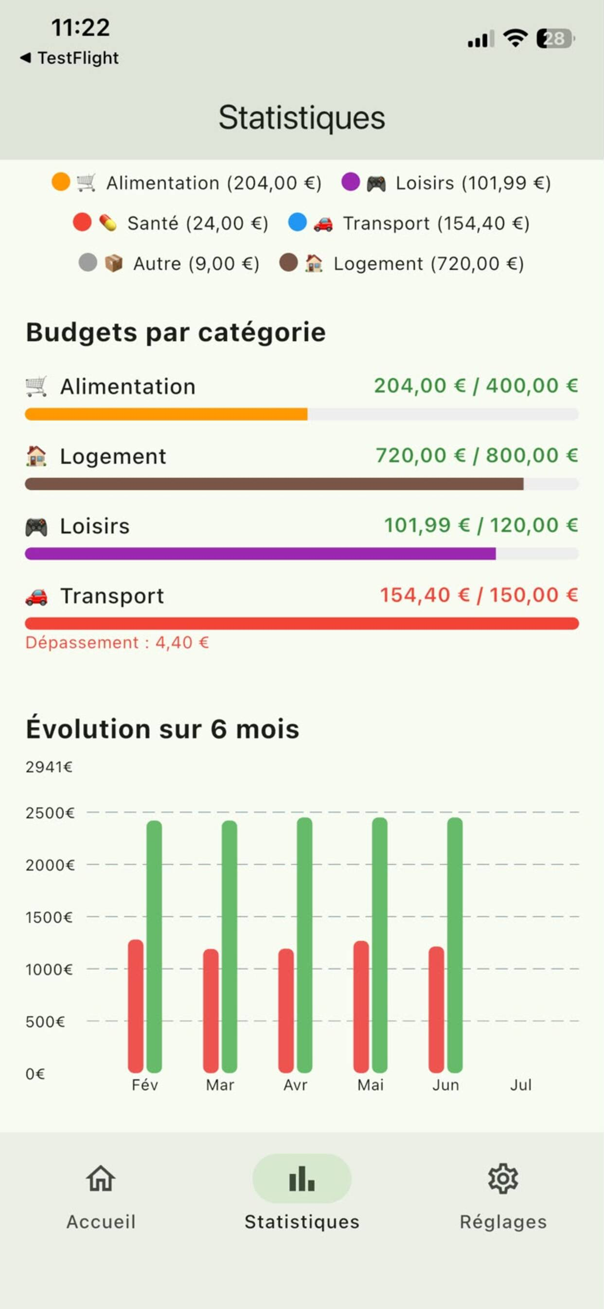 Budget Tracker Finance screenshot 3
