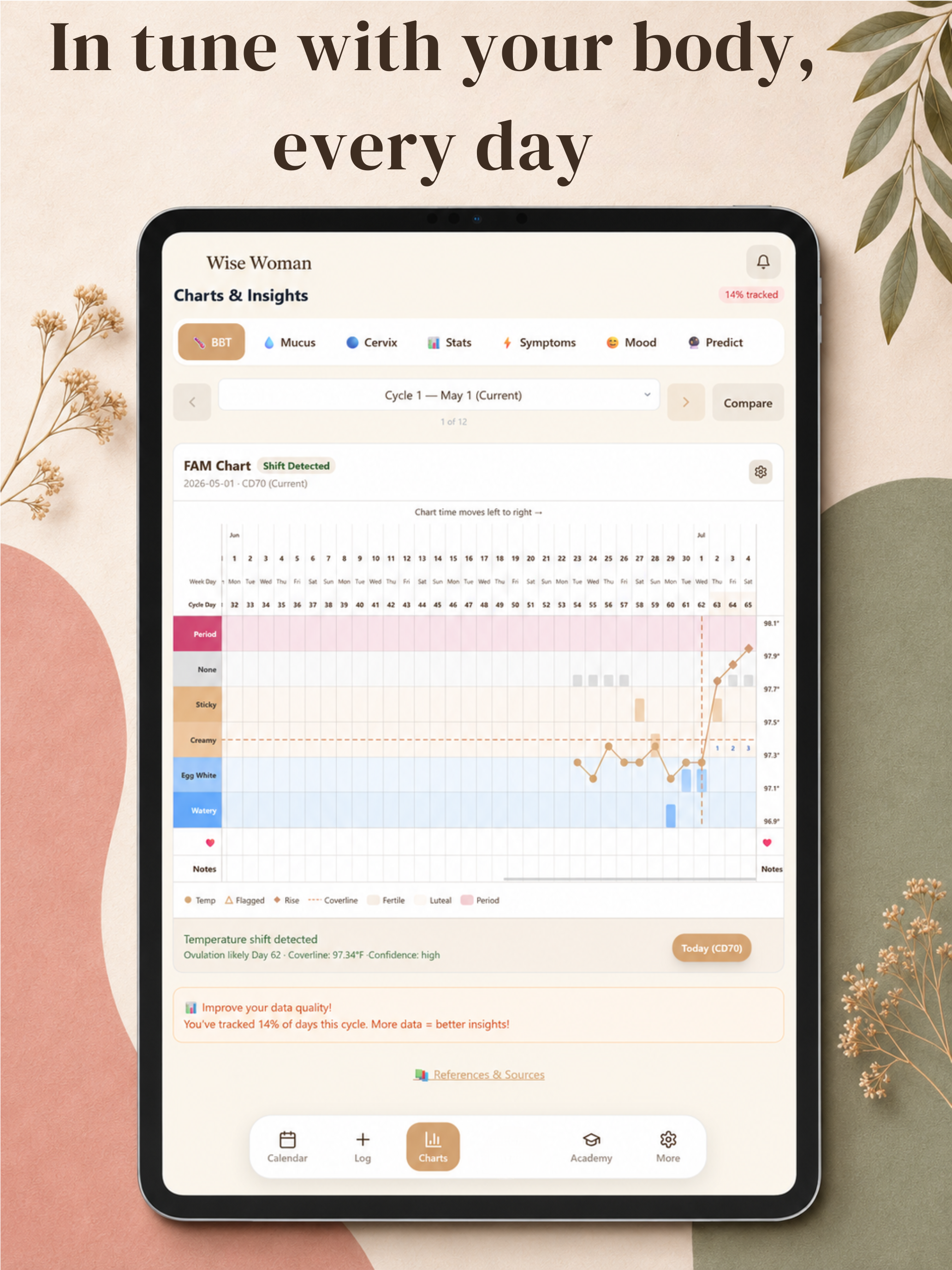 Wise Woman: Fertility Chart screenshot 7