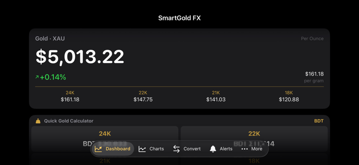 Smart GOLD FX