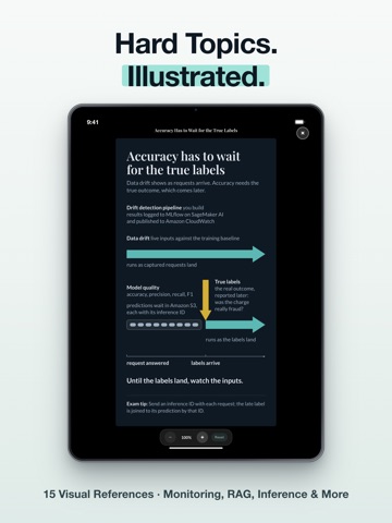 AWS ML Engineer Exam Prep 2026 iPad screenshot