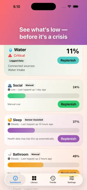 Cues: Self-Care Tracker screenshot 1