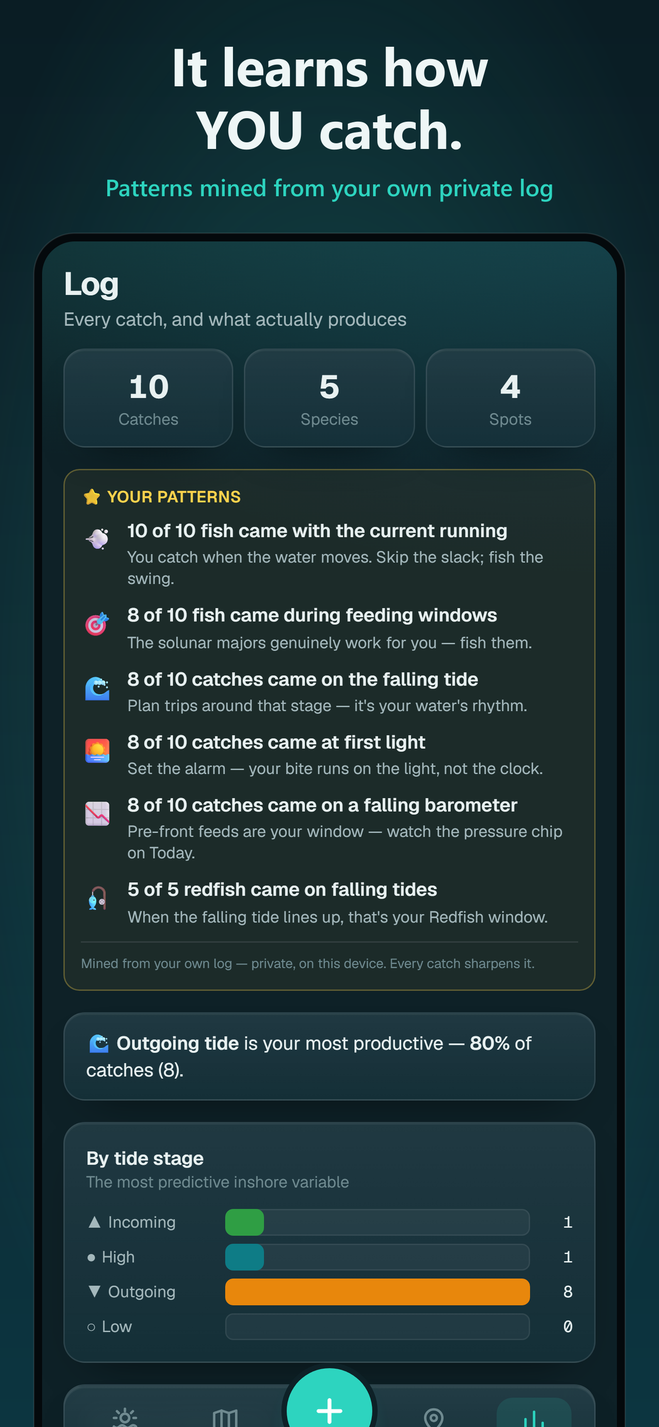 Sounder: Fishing Guide screenshot 6