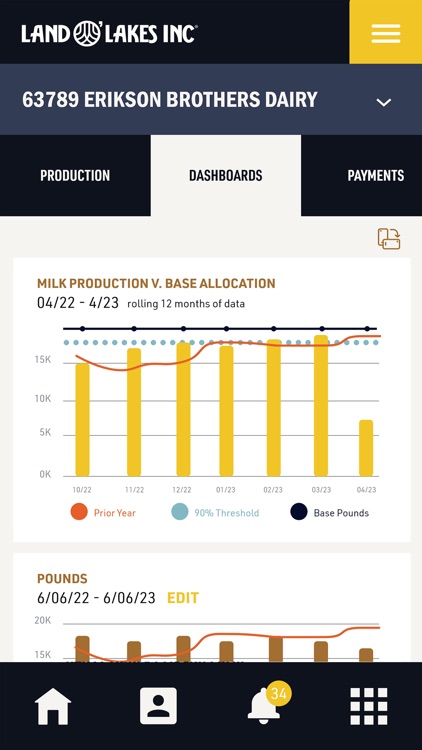 Land O'Lakes Dairy Hub