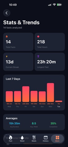 Ketl: Fasting Tracker Screenshot 3 of 10