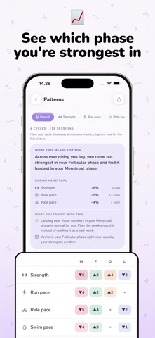 Lunia: Cycle Workout Log Screenshot 5 of 10