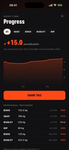 Benchmark: Strength Percentile Screenshot 1 of 4