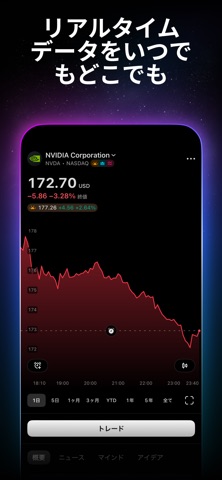 TradingView: FX、株価 チャート・ビットコイン のスクリーンショット
