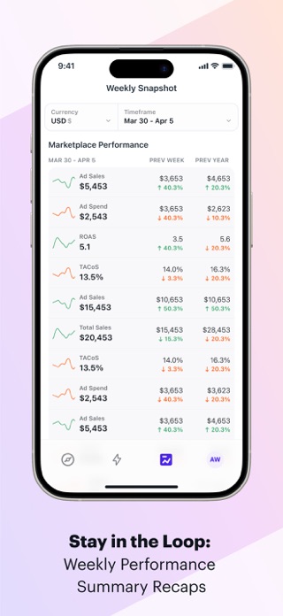 Teikametrics: AI Optimization Screenshot 3 of 4