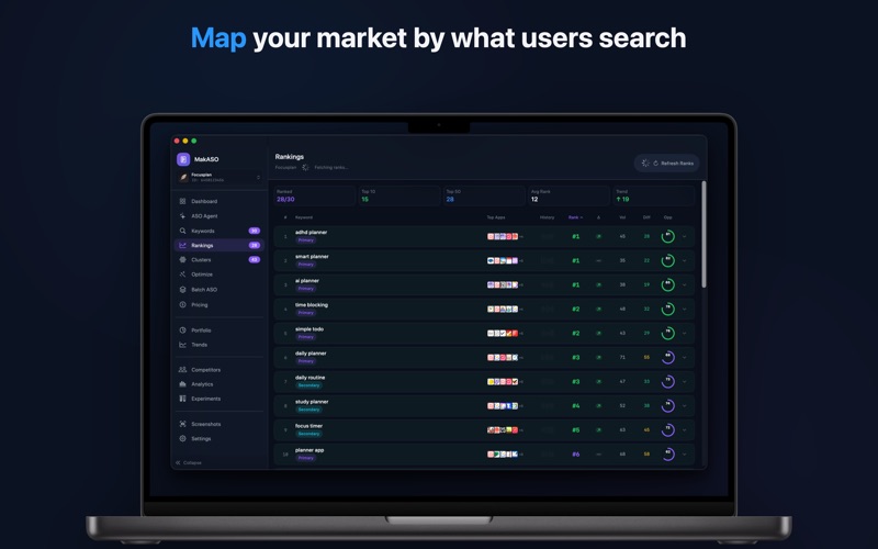 App Marketing Tool - MakASO iPhone screenshot