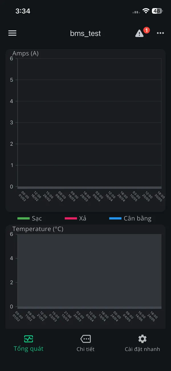 #2. AZ BMS (iOS) Podle: Thang Nguyen