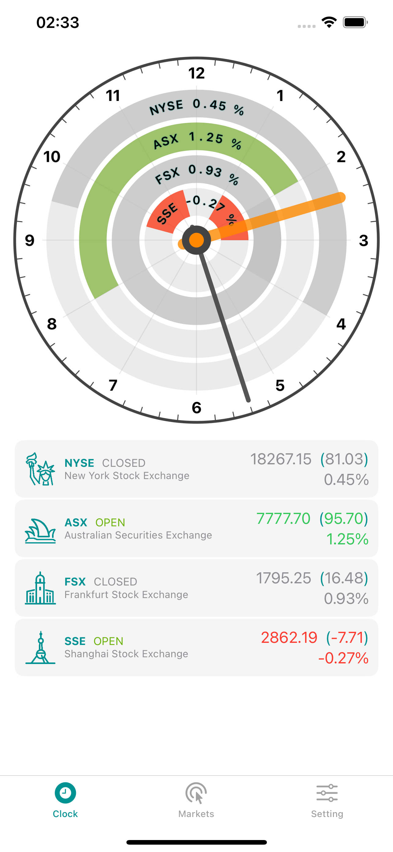 Financial Clock