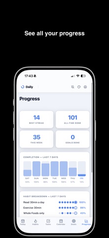 Daily : Habit & Goal Tracker iPhone screenshot