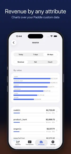 Pulse: Paddle Revenue screenshot 1