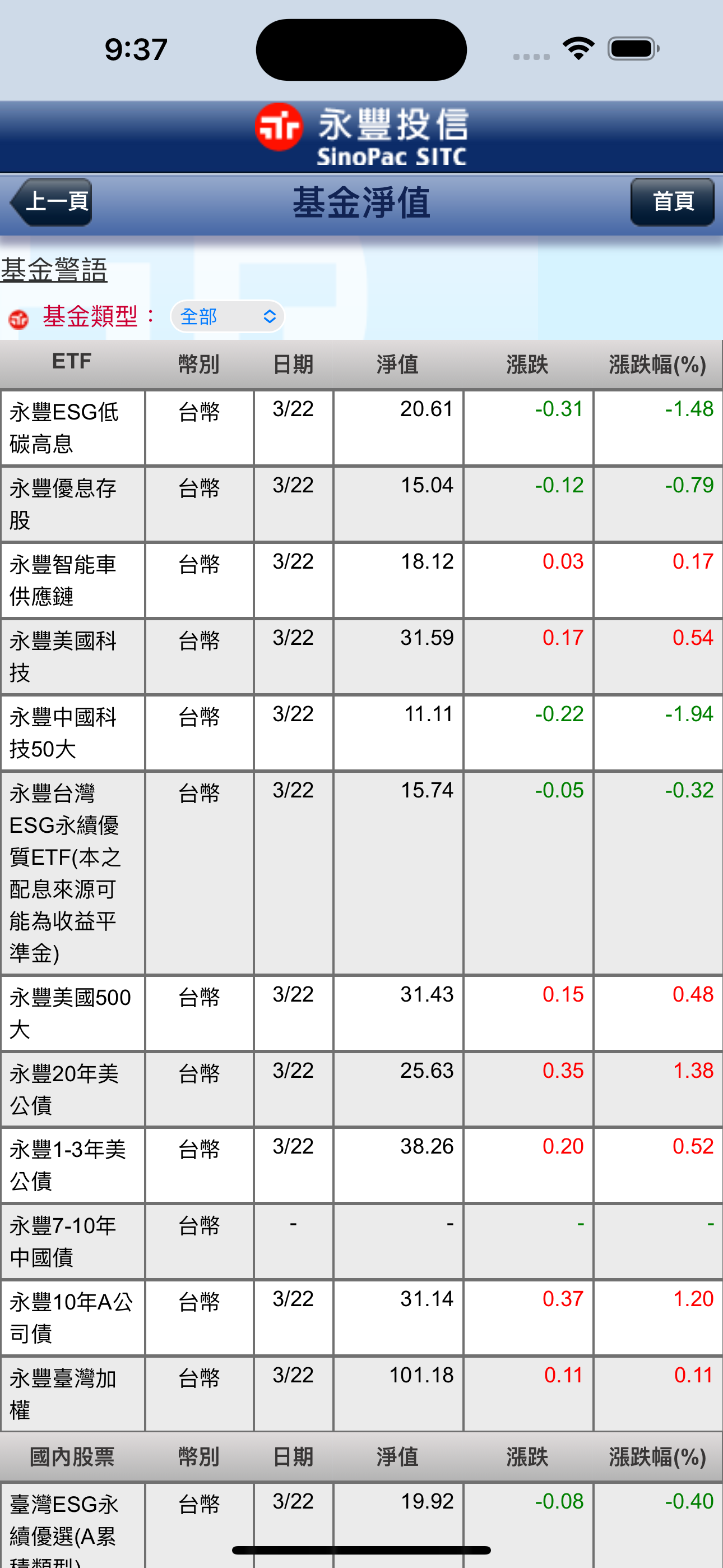 永豐基金 e大幸福