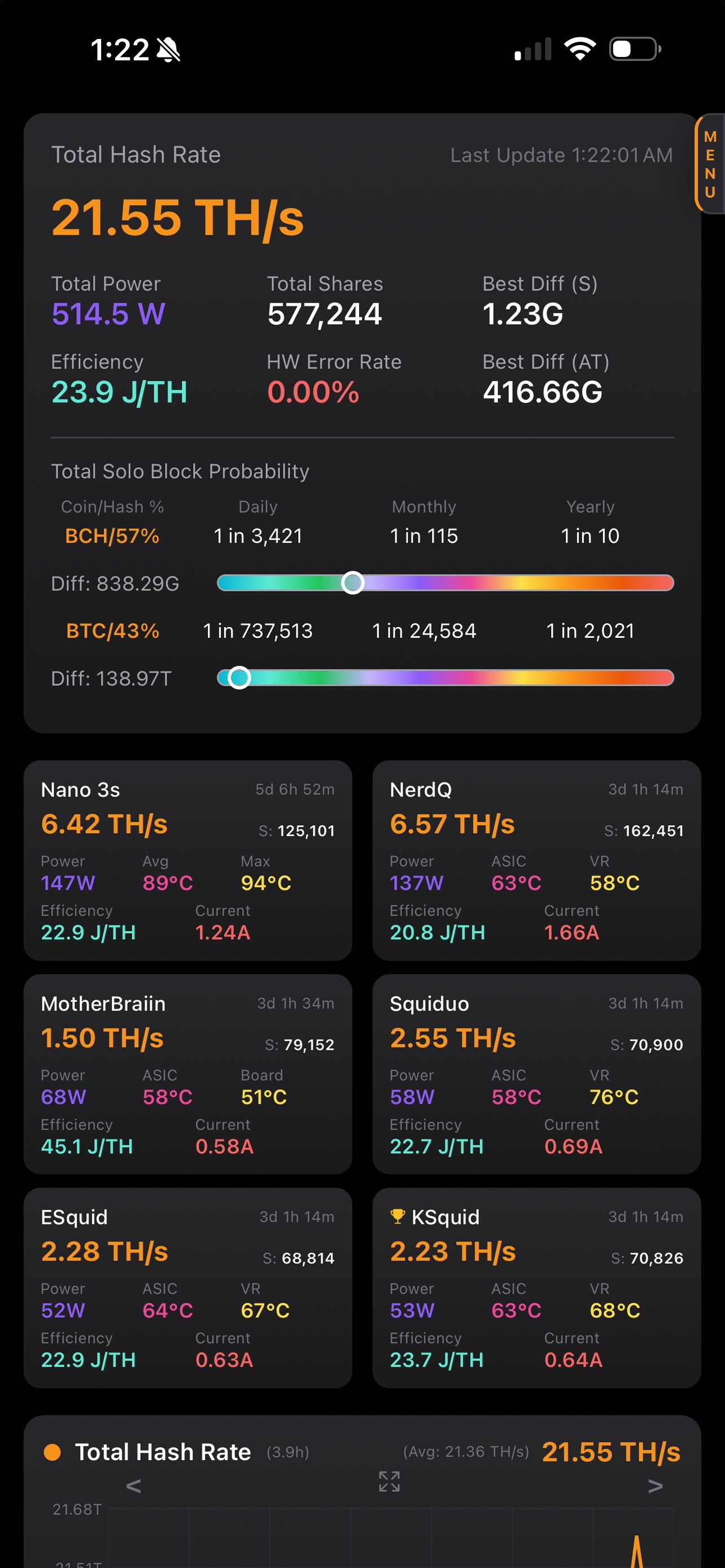 Hashboard